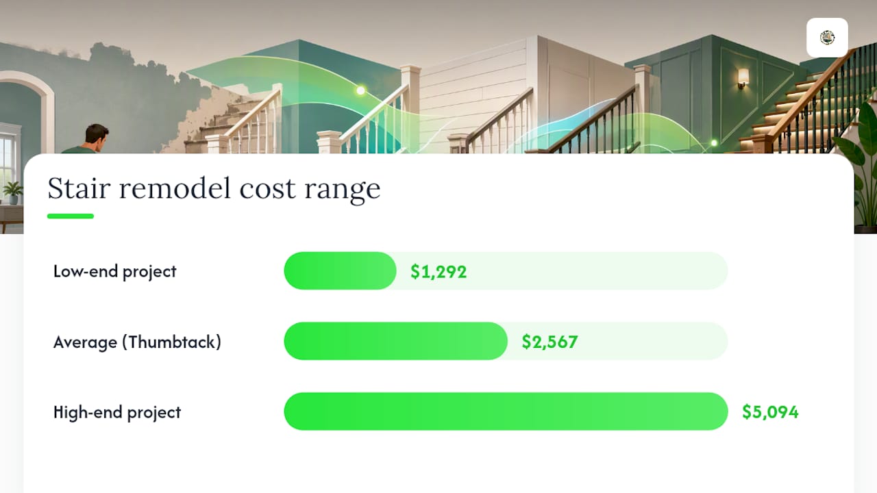 Stair remodel cost range comparison