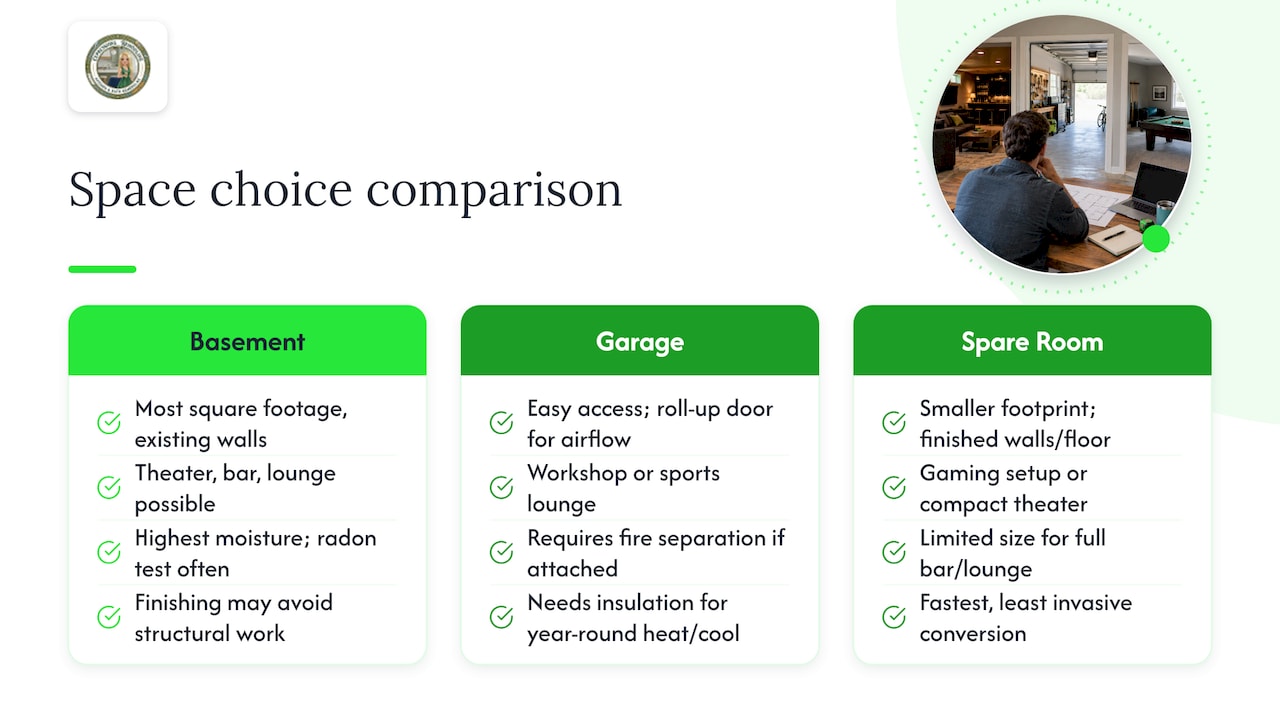 Choosing Between a Basement, Garage, or Spare Room — overview diagram