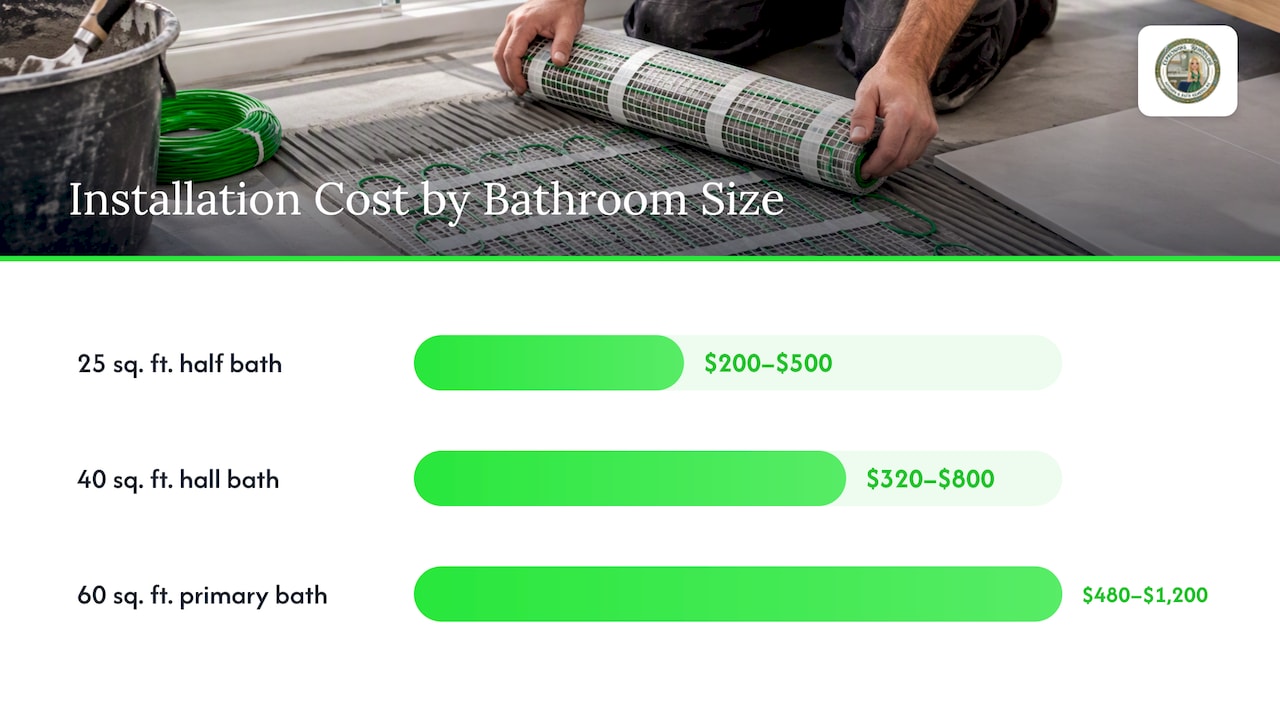 What heated bathroom floors cost in 2026 — overview diagram