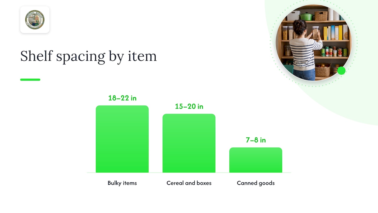 Pantry shelf spacing ranges by item type